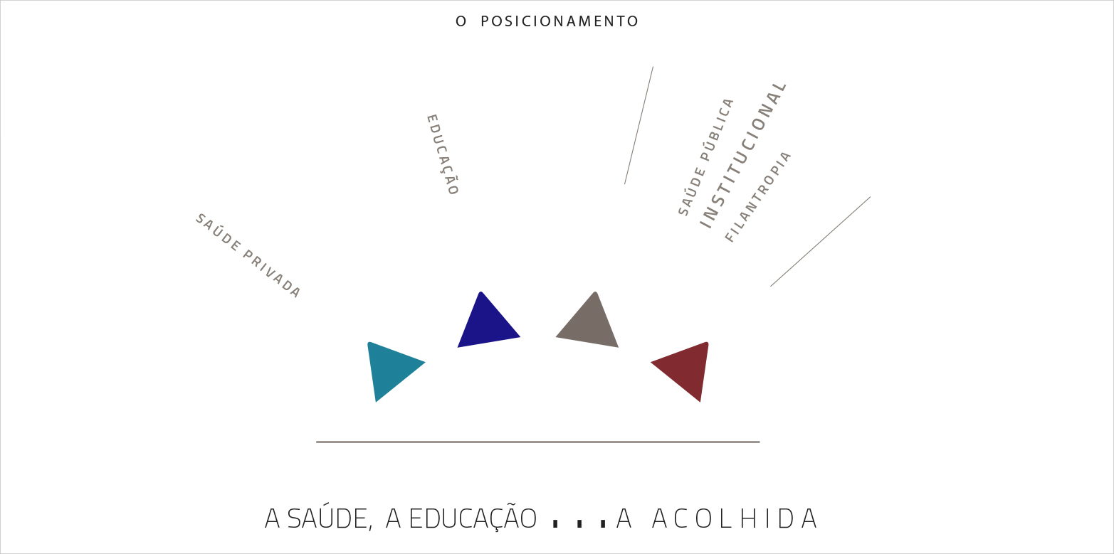 AESC_Posicionamento_branding_André Chuí_Aesc Educação e Saúde_Irmães Scalabrinianas_2015